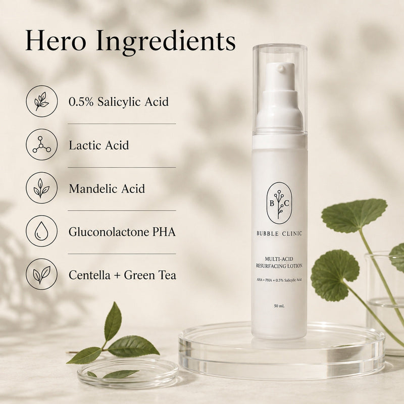 Multi-Acid Resurfacing Lotion hero ingredients including 0.5% salicylic acid, lactic acid, mandelic acid, PHA, Centella and green tea