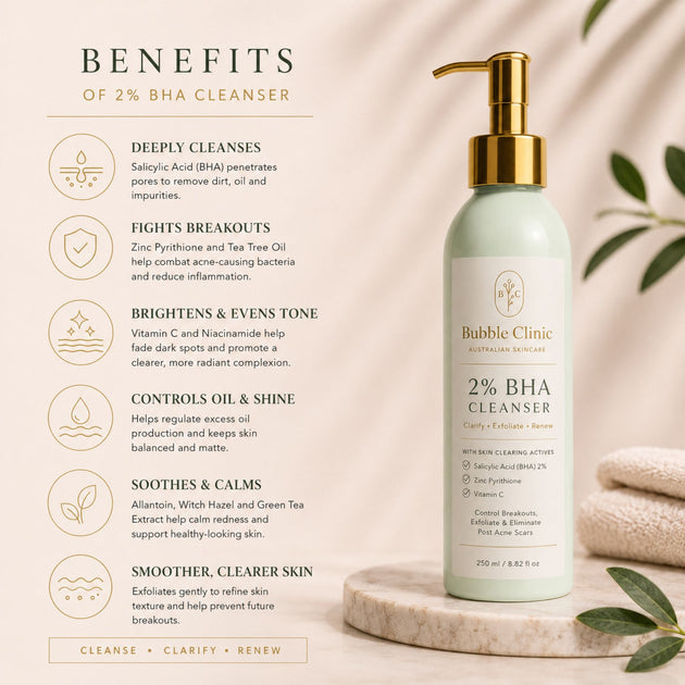 Key features of 2% BHA Facial Cleanser with zinc pyrithione and niacinamide