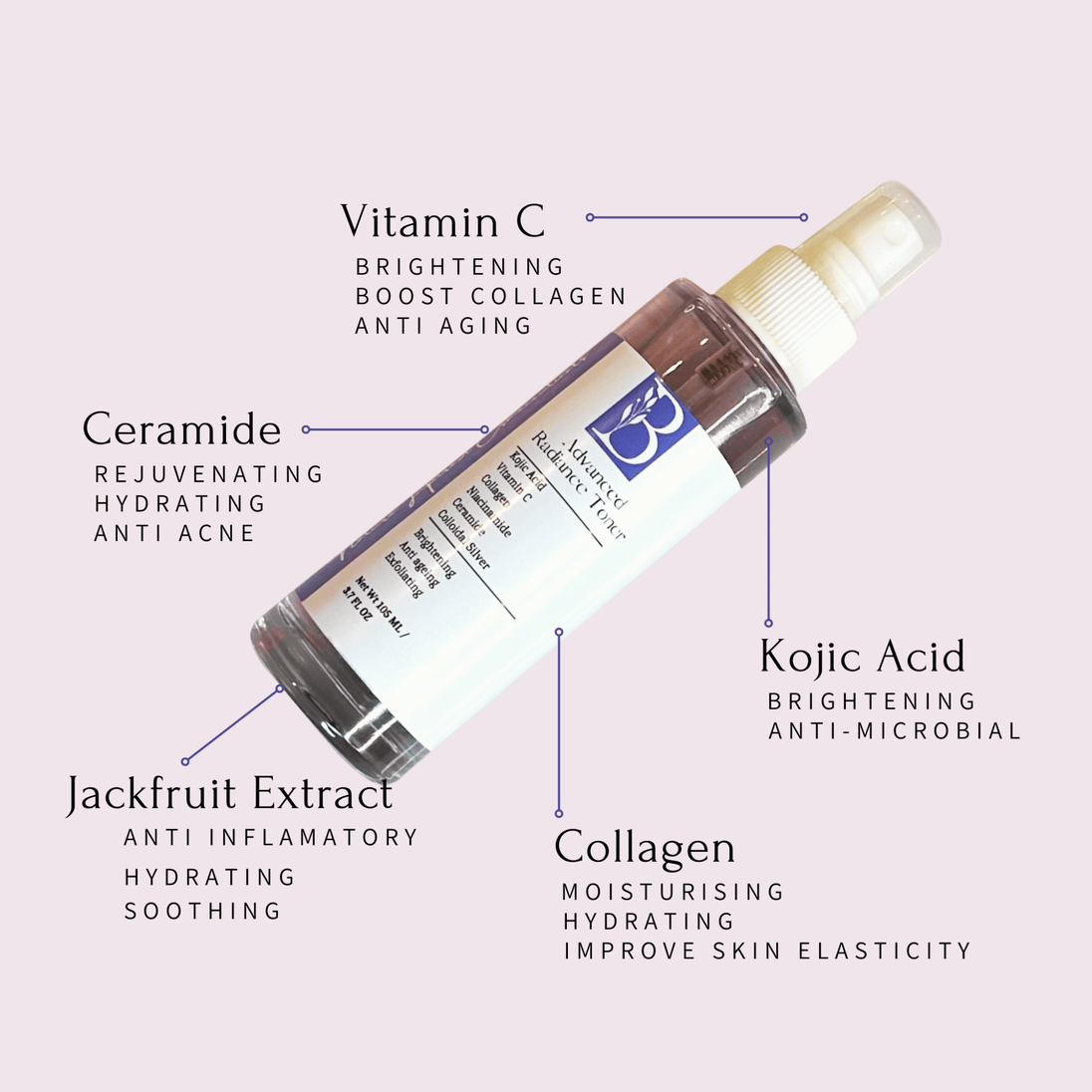 Glass bottle of brightening toner mist featuring tags listing ingredients and benefits, including Vitamin C, Ceramide, Jackfruit, Collagen, and Kojic Acid, promoting radiant and even-toned skin.